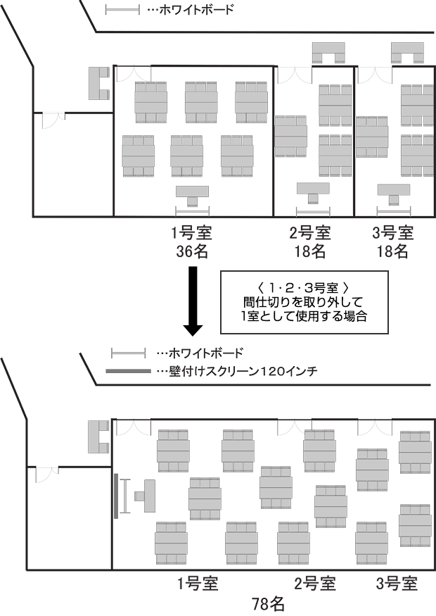 ハービスENT9階貸会議室 島型