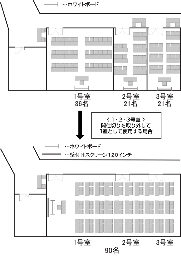 ハービスENT9階貸会議室 スクール形式レイアウト図