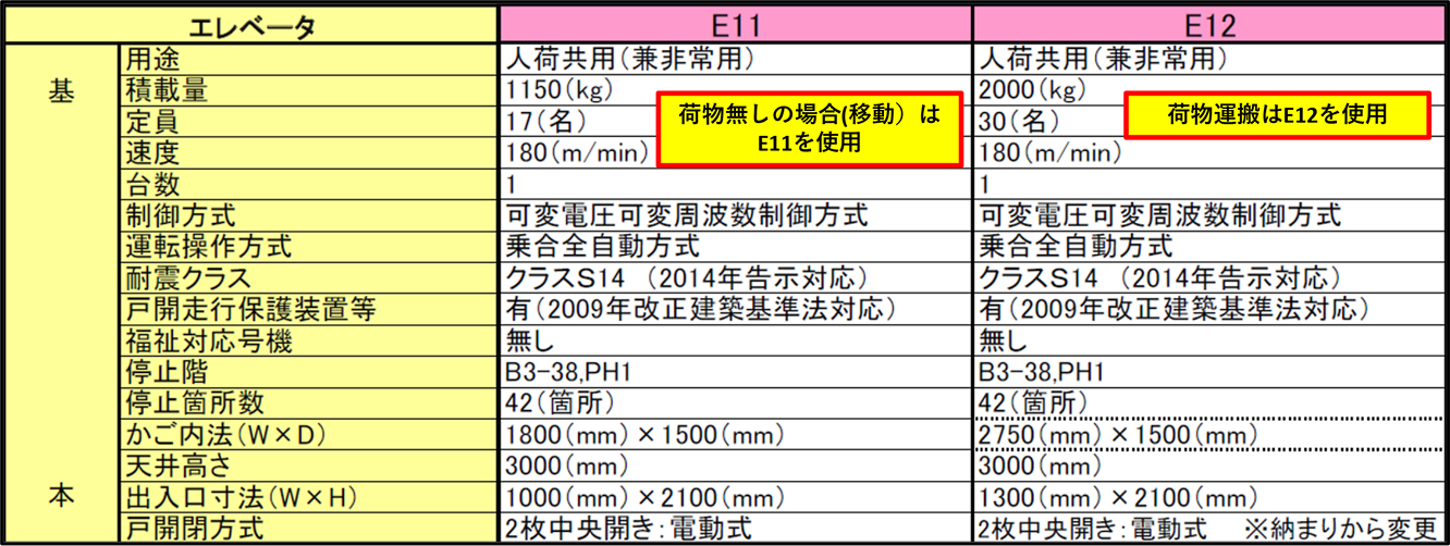 人荷用エレベーター仕様